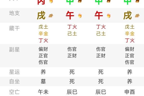 八字属性是看日柱还是年柱