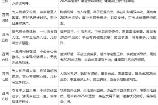 周易测事业方向,免费八字测 周易测事业方向,免费八字测