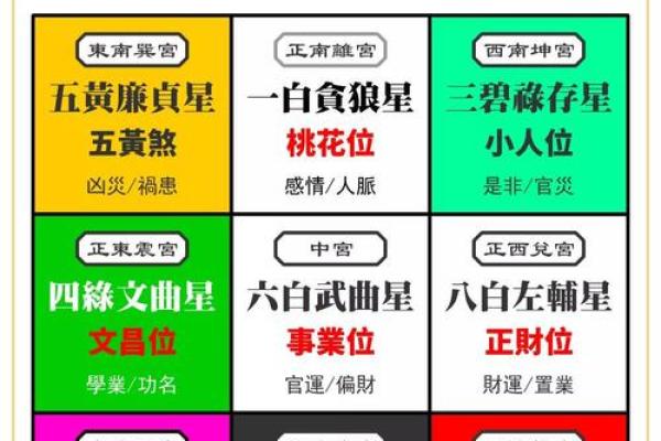 紫薇斗数查询今日运势