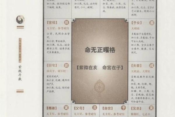 紫微斗数之生年干四化表象：父母宫四化表象