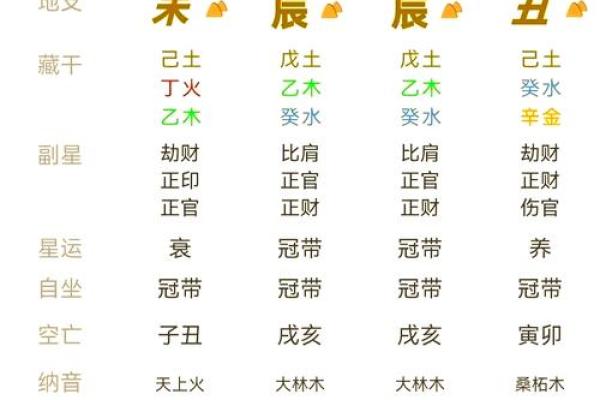 八字缺火土
