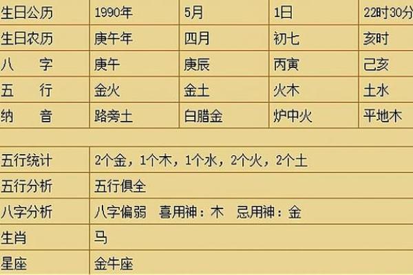 八字土命人适合干啥 八字土命人适合干啥