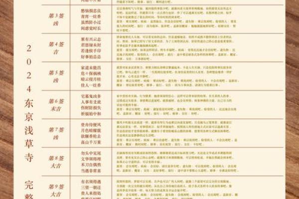 月老姻缘签48签白话解释 月老签84签文解姻缘？