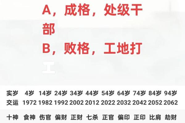 八字格局不成格是什么意思 八字格局不成格是什么意思