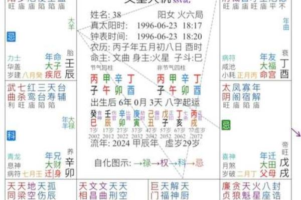 紫微斗数紫薇独坐