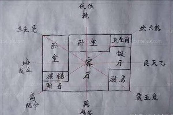 阳宅发财的六大风水标志 阳宅发财的六大风水标志