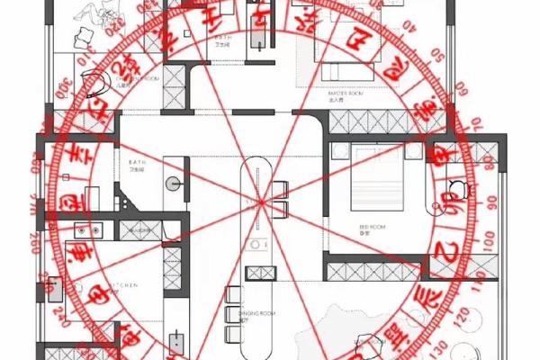 阳宅发财的六大风水标志 阳宅发财的六大风水标志