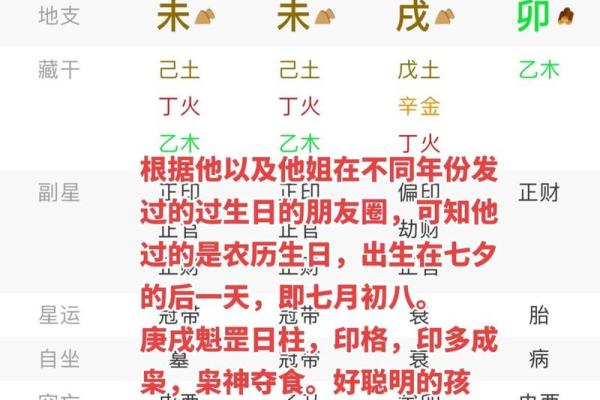 你的命理八字,隐藏了哪些宝贵的信息? 你的命理八字,隐藏了哪些宝贵的信息?