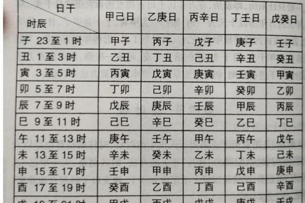 建禄格八字 建禄格八字