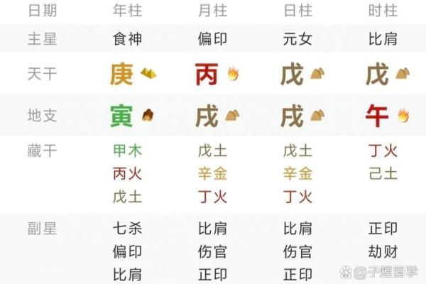 建禄格八字 建禄格八字