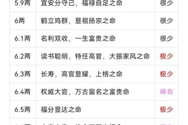 算命的说有大财是指多少钱