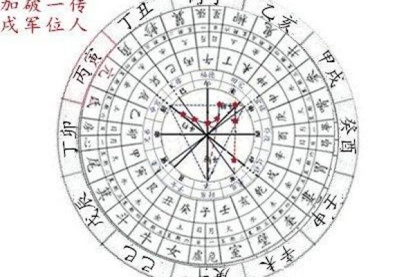 紫微斗数看配偶及恋爱婚姻之:结婚时机 紫微斗数看配偶及恋爱婚姻之:结婚时机