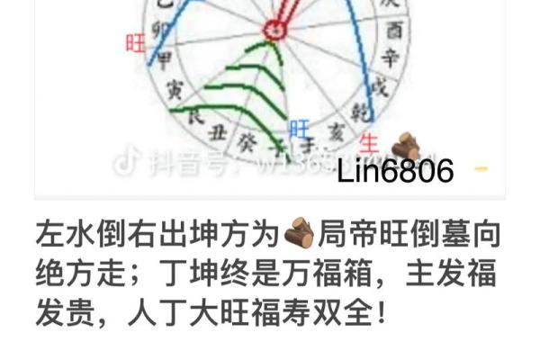 风水中的水口和曜星指什么，分别起什么作用？