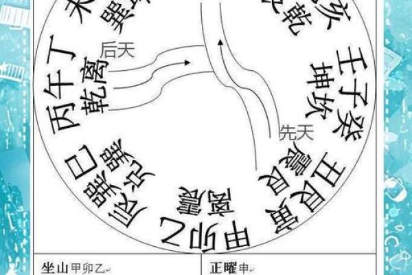 风水中的水口和曜星指什么，分别起什么作用？