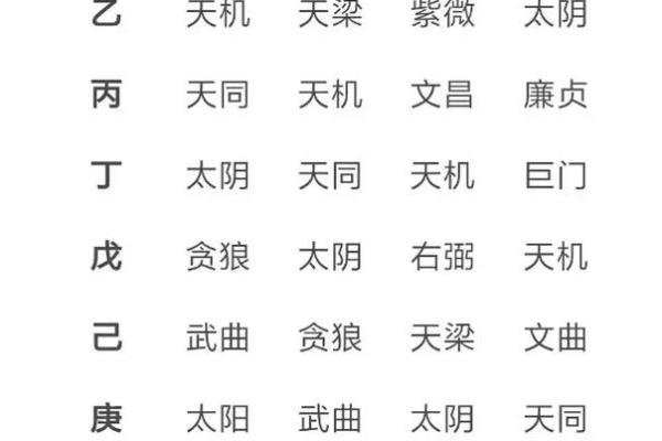 紫薇斗数好学不