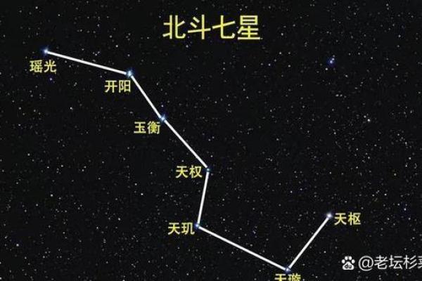 紫薇星和南斗六星
