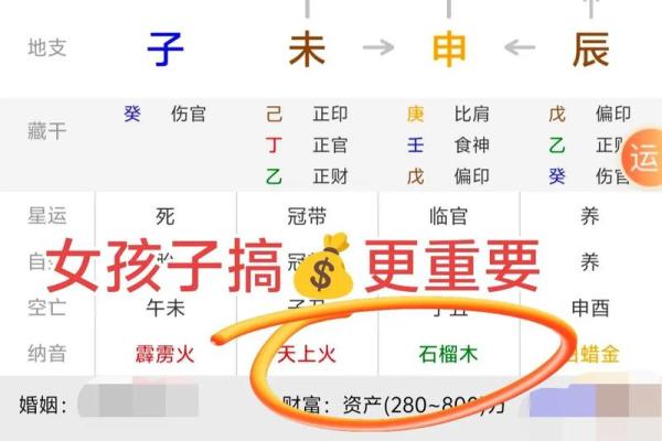 女孩子八字大是什么意思