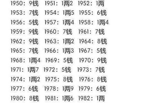 根据生辰八字测名字