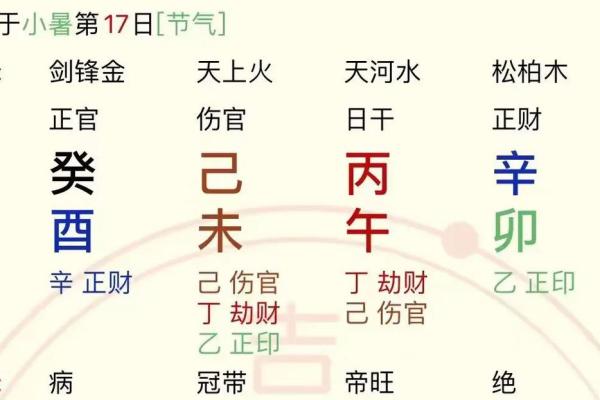 用风水如何调和女命伤官见官的影响