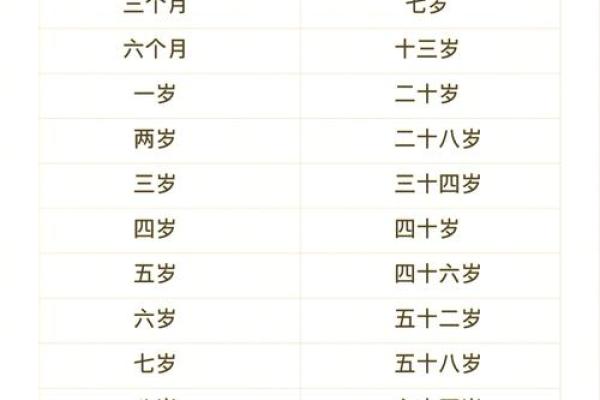 算命结婚年龄 算命结婚年龄