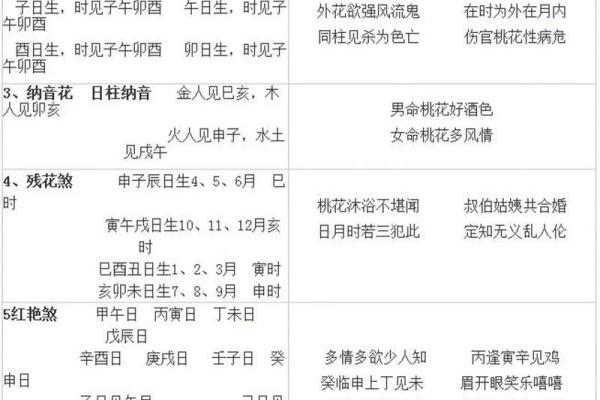 周易合八字算姻缘 周易合八字算婚姻？