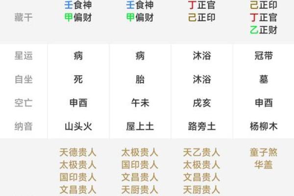 八字工作变动 八字工作变动