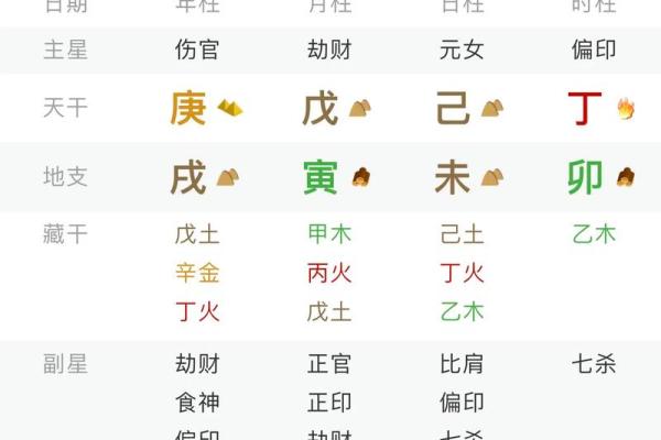 八字命理是看子女的吗 八字命理是看子女的吗