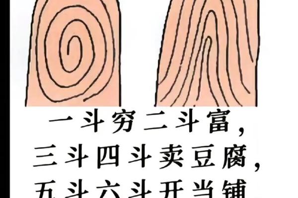 全国5大有趣的指纹算命口诀