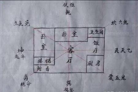 阳宅发财的六大风水标志