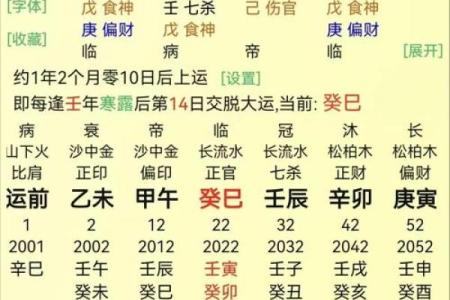 出生日看命运，上等八字看法，中等八字看法，下等八字看法