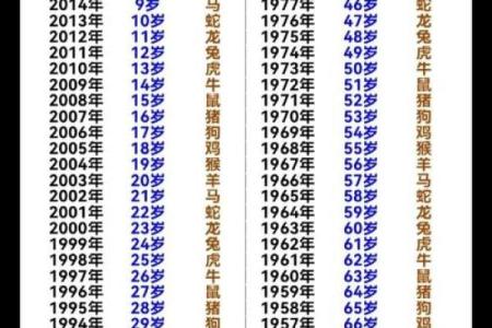 生辰八字结婚吉日测算