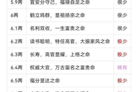 算命的说有大财是指多少钱