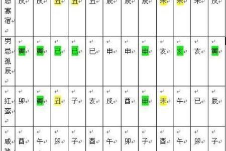 八字中的孤辰寡宿是什么意思？孤辰寡宿的形成原因