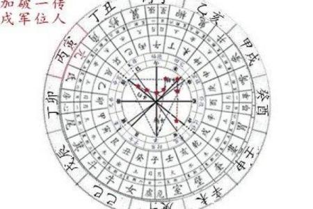 紫微斗数看配偶及恋爱婚姻之：结婚时机