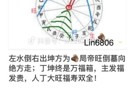 风水中的水口和曜星指什么，分别起什么作用？