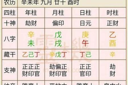 周易合八字算姻缘 周易合八字算婚姻？