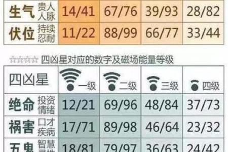 车号吉凶测试查询 车号吉凶如何测试查询