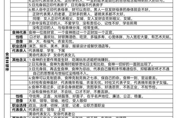 八字信息解析教程，让你轻松掌握八字学问