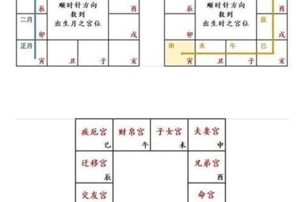 紫薇斗数怎么财运