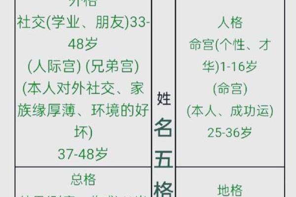 团队名字测试吉凶