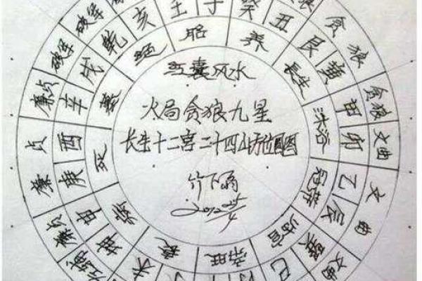 八字自坐冠带是什么意思,八字中自坐胎