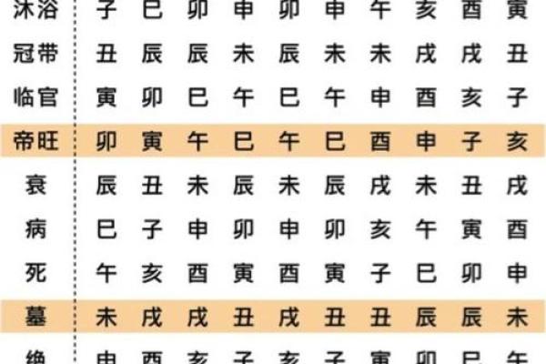 八字自坐冠带是什么意思,八字中自坐胎