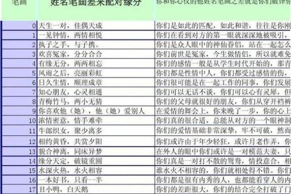 爱情姓名测试配对 爱情姓名配对免费测试? 爱情姓名测试配对 爱情姓名配对免费测试?