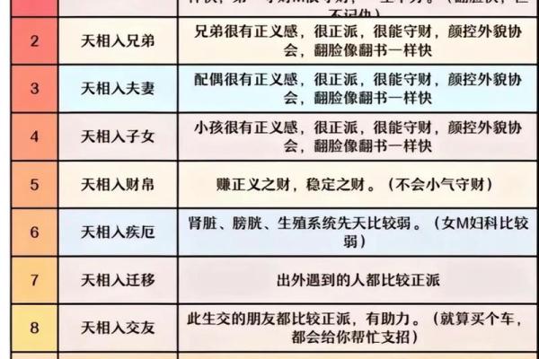紫薇斗数看学识