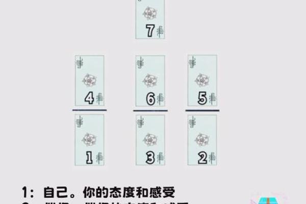 塔罗牌测试：另一半出现的时间