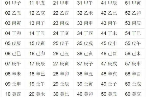 起名中的生辰八字之年柱 起名中的生辰八字之年柱