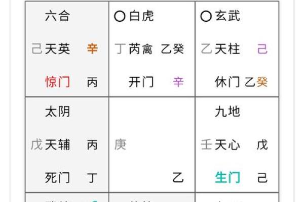 八字三个壬