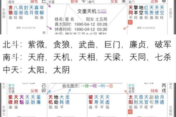 紫薇斗数文曲陷