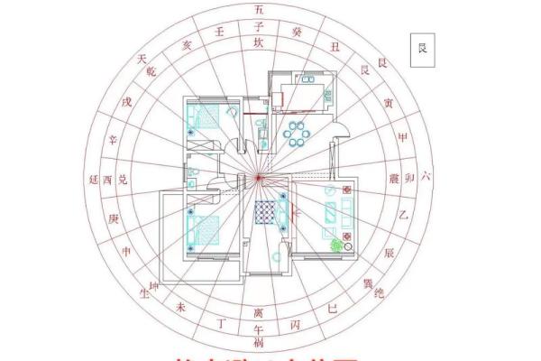房子周围的风水