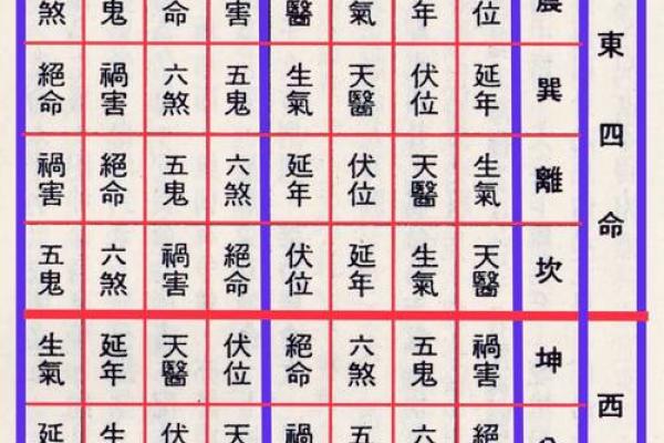 富贵或出高官阴宅风水是怎样的